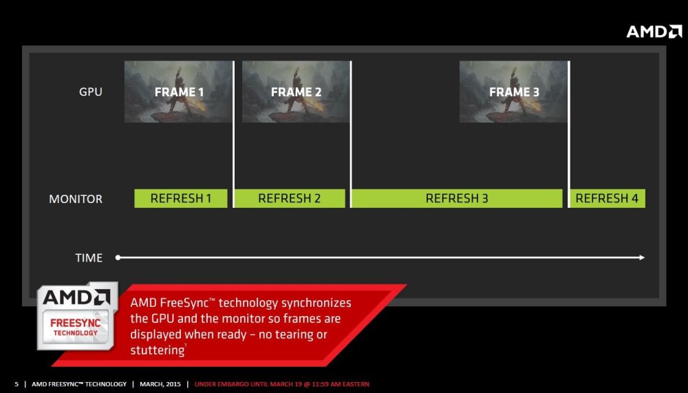 Το FreeSync της AMD είναι κοντά μας