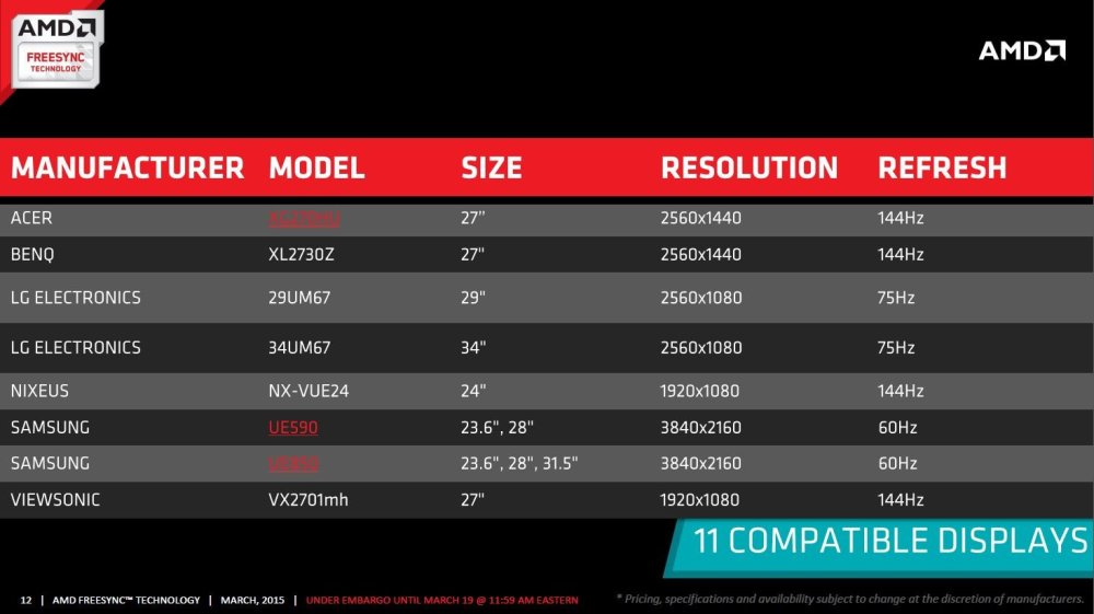 Το FreeSync της AMD είναι κοντά μας