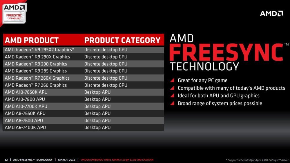 Το FreeSync της AMD είναι κοντά μας