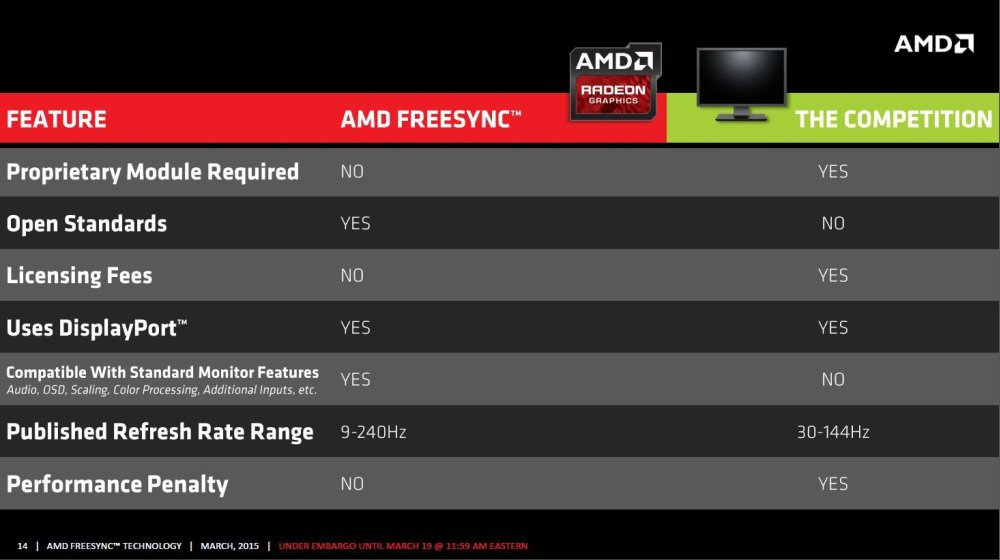 Το FreeSync της AMD είναι κοντά μας