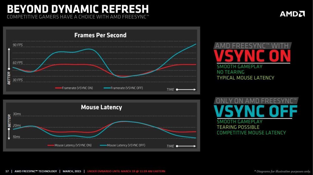 Το FreeSync της AMD είναι κοντά μας