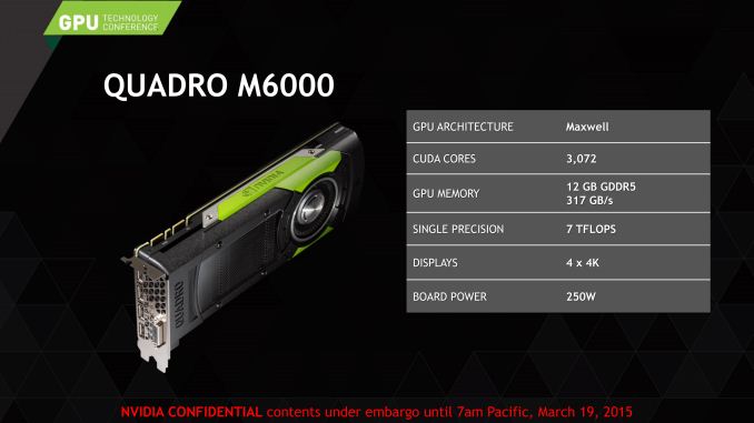 Η NVIDIA εισάγει στην αγορά την νέα Quadro M6000