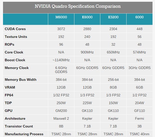 Η NVIDIA εισάγει στην αγορά την νέα Quadro M6000