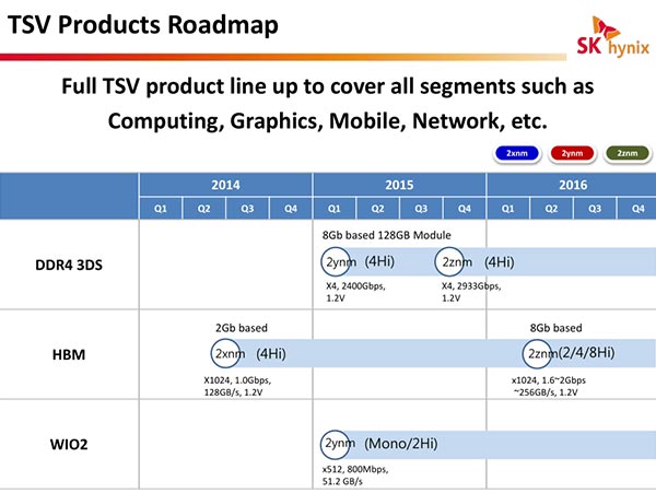 Οι HBM2 μνήμες της SK hynix εμφανίστηκαν στη GTC