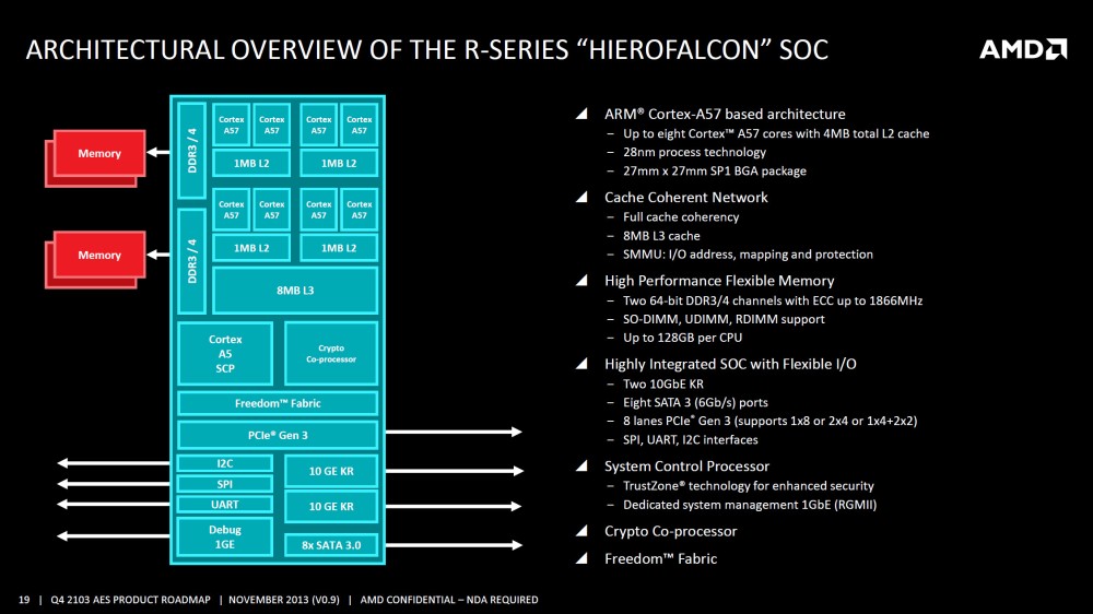 Πληροφορίες για τα server Hierofalcon 64bit ARM SoCs της AMD