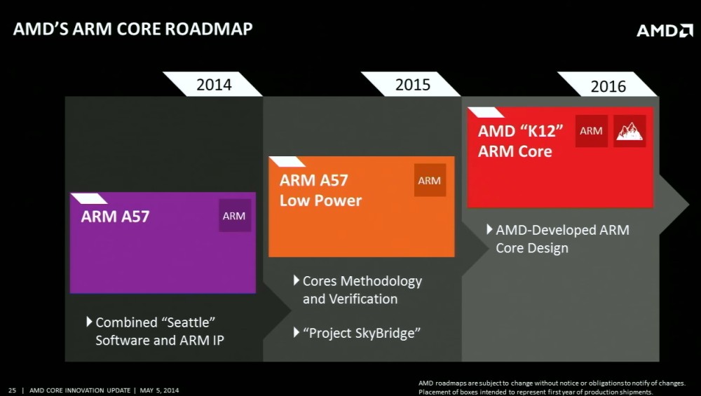 Πληροφορίες για τα server Hierofalcon 64bit ARM SoCs της AMD