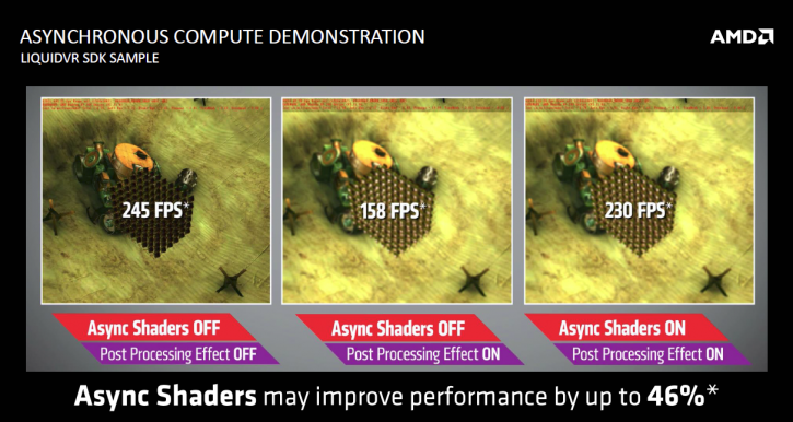 AMD: Οι επιπτώσεις του DirectX 12 στις GCN GPUs