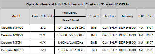 Intel: Έρχονται Celeron & Pentium chips με TDP 4-6W