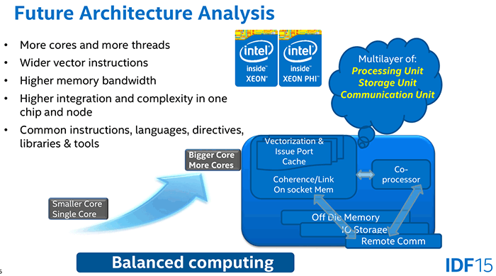 Intel: Στα σκαριά Xeon Phi συνεπεξεργαστής με 72 πυρήνες