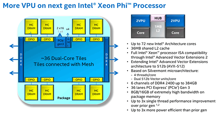 Intel: Στα σκαριά Xeon Phi συνεπεξεργαστής με 72 πυρήνες