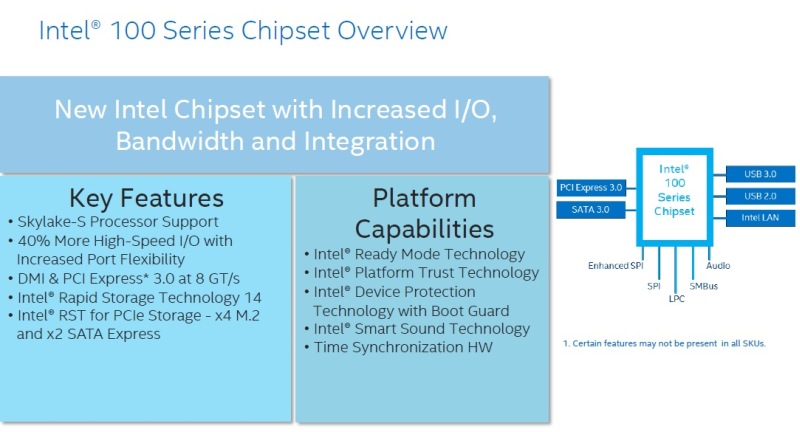 Intel Skylake στο επίκεντρο του IDF 2015