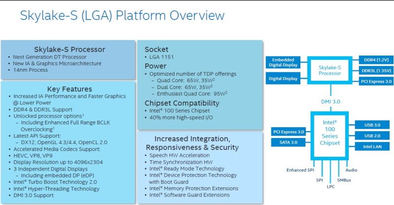 Intel Skylake στο επίκεντρο του IDF 2015