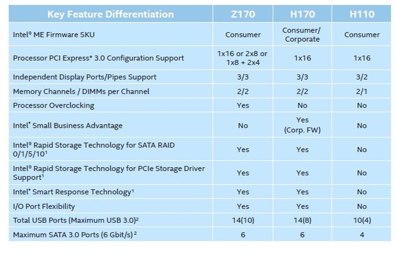 Intel Skylake στο επίκεντρο του IDF 2015