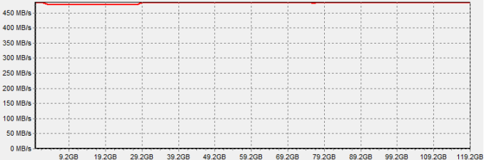 Νέο fix για τους 840 EVOs ετοιμάζει η Samsung