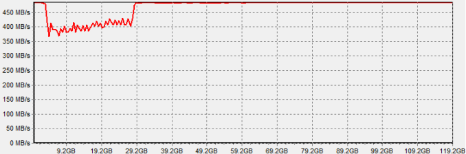 Νέο fix για τους 840 EVOs ετοιμάζει η Samsung