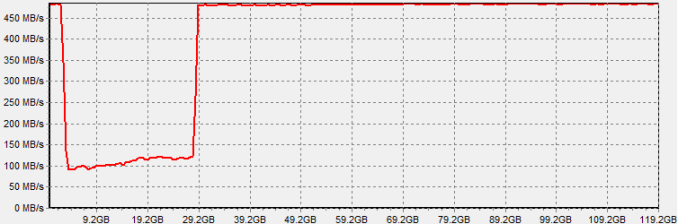 Νέο fix για τους 840 EVOs ετοιμάζει η Samsung