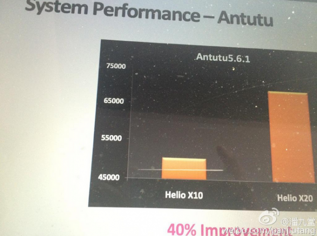 MediaTek MT6797: 10 πυρήνες στα δάχτυλά σας!