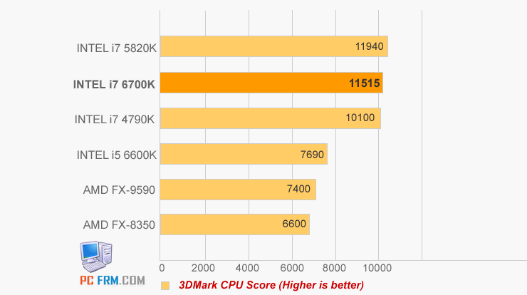 Intel Skylake-S: Εμφανίζεται το lineup και εικόνες ενός sample