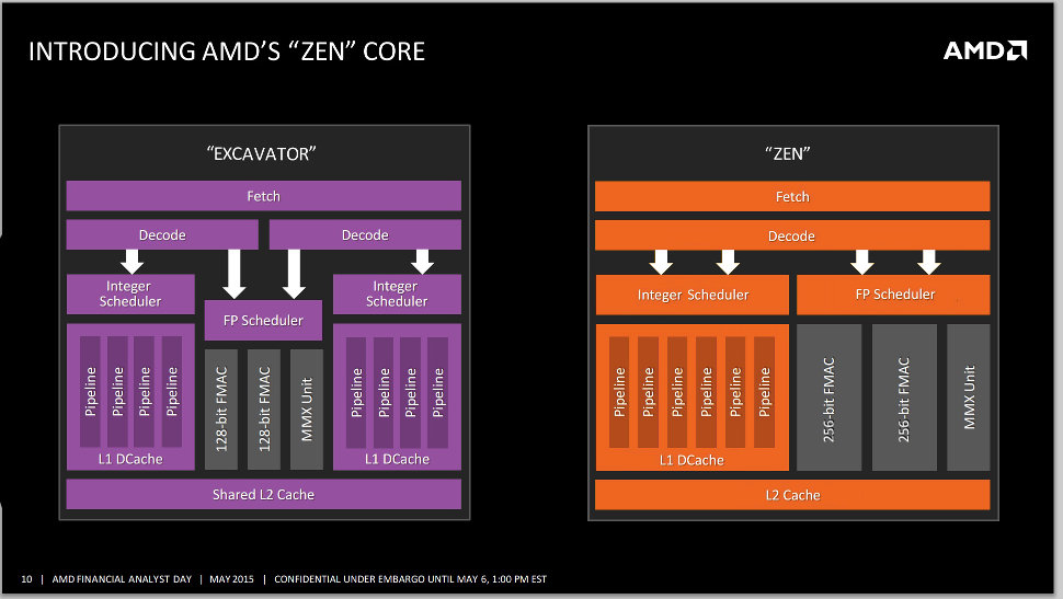 AMD: Το CPU Block Diagram του Zen διαρρέει