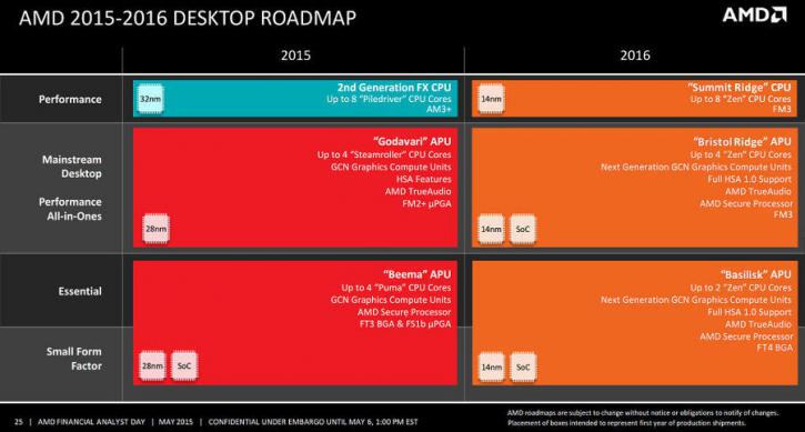 AMD Zen: 8 Core CPU στο νέο FM3 Socket