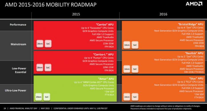 AMD Zen: 8 Core CPU στο νέο FM3 Socket