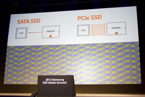 NVMe SSDs: The High Bandwidth Era