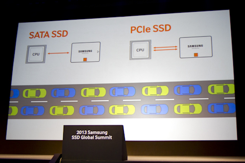 NVMe SSDs: The High Bandwidth Era