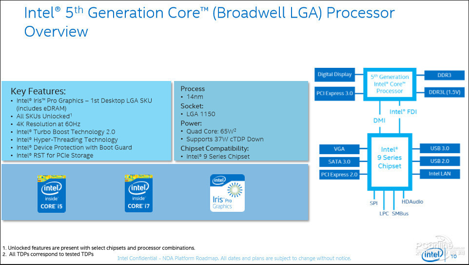 Οι Broadwell Desktop CPUs θα έχουν ρυθμιζόμενο TDP