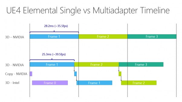 Η τελική έκδοση του DirectX 12 αποκαλύπτεται στο Build 2015