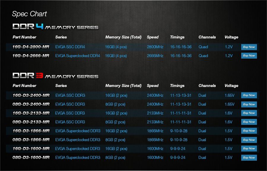 Η EVGA εισέρχεται στην αγορά των DRAM