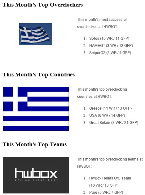 Overclocking World Records Απριλίου στο HWBot