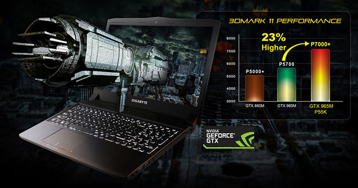 Φρέσκο gaming laptop λανσάρει η GIGABYTE