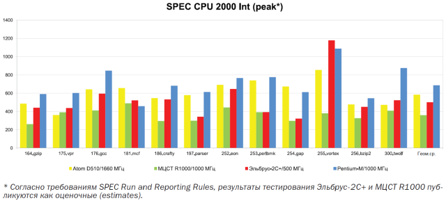 Νέο ανεπίσημο roadmap της Intel 2015-2016