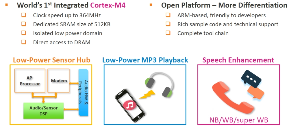 Ο Mediatek Helio X20 SoC φέρει έναν συνοδευτικό πυρήνα