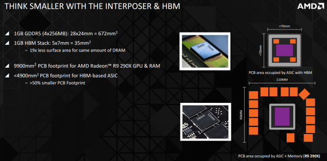 Η νέα γενιά μνημών HBM της AMD αποκαλύπτεται