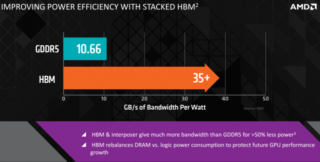 Η νέα γενιά μνημών HBM της AMD αποκαλύπτεται