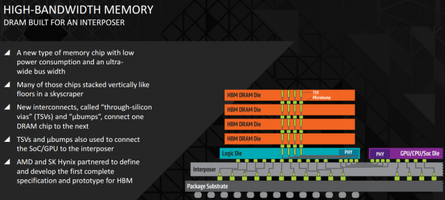 Η νέα γενιά μνημών HBM της AMD αποκαλύπτεται