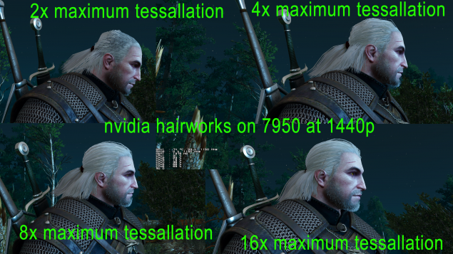 Χρησιμοποιήστε το HairWorks στο Witcher 3 σε AMD GPUs