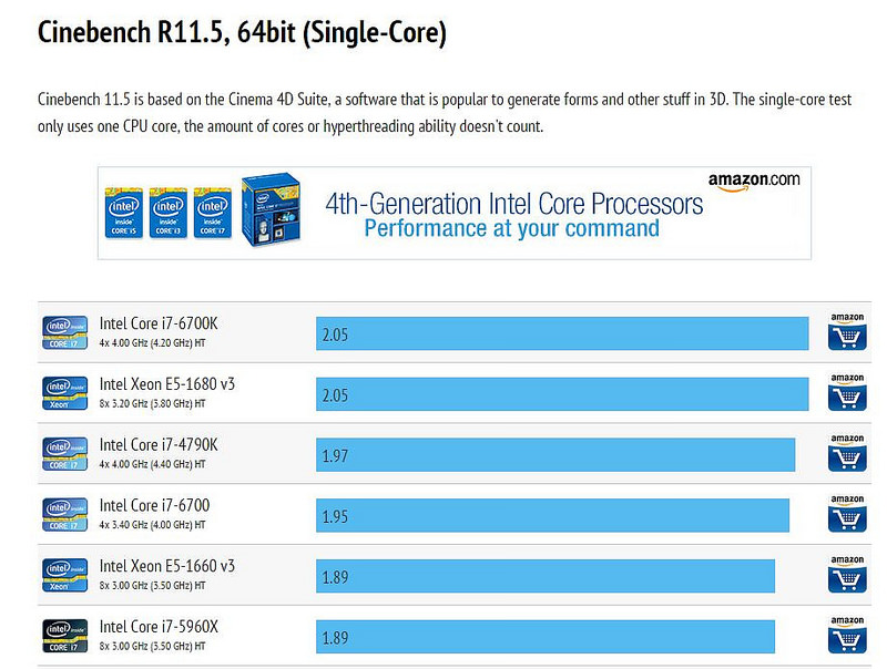 Περισσότερα benchmarks του Intel Core i7-6700K