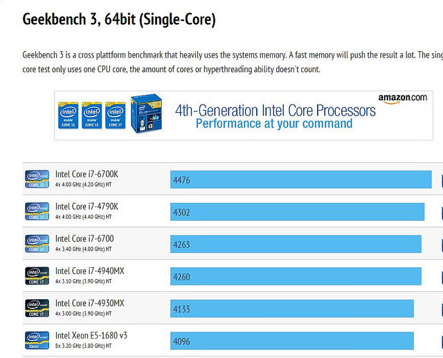 Περισσότερα benchmarks του Intel Core i7-6700K