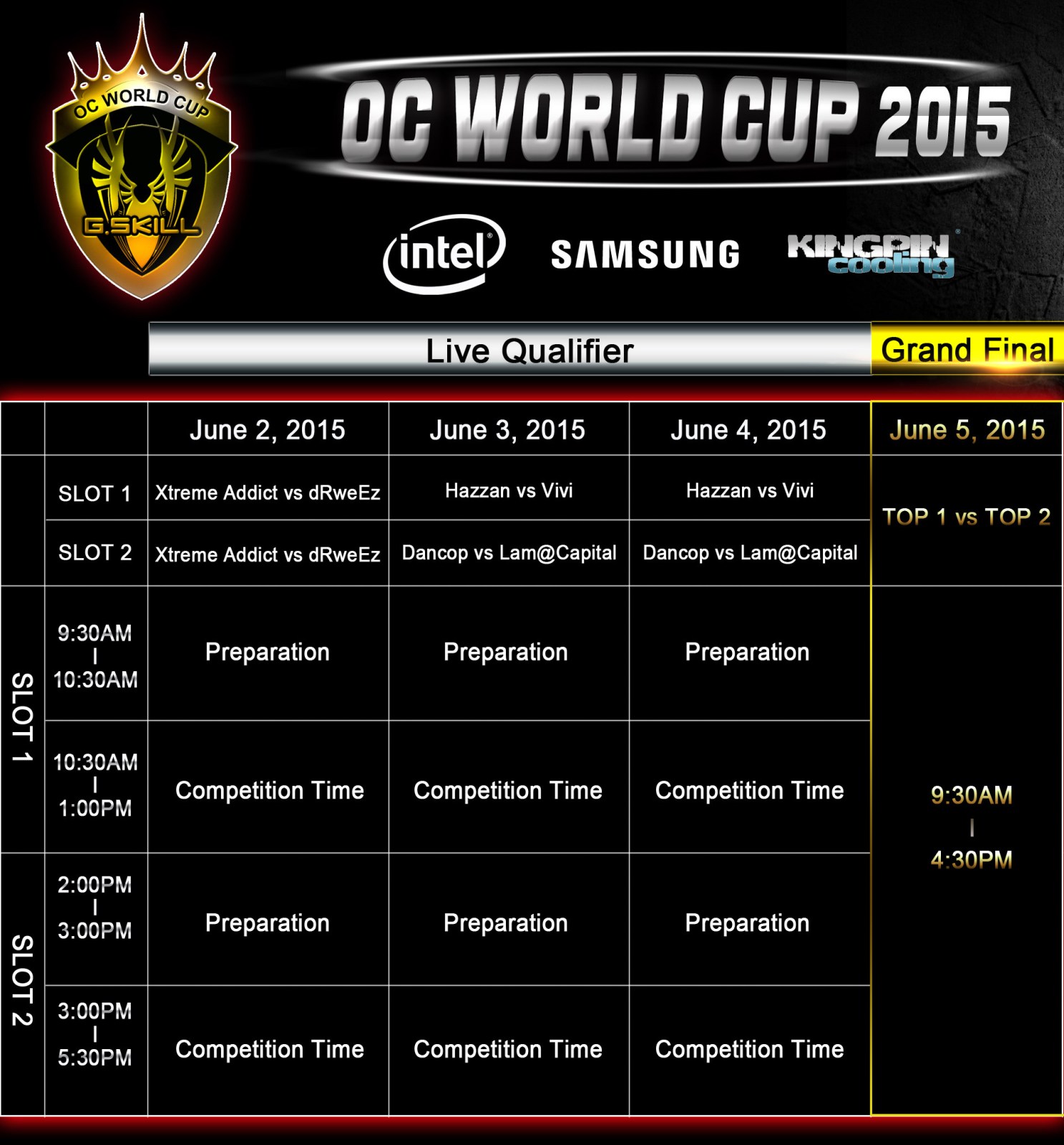 G.Skill: 4ο ετήσιο Overclocking Show στην Computex 2015