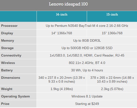 Τρία νέα Value Notebooks παρουσίασε η Lenovo