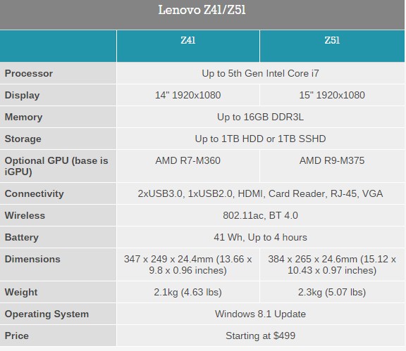 Τρία νέα Value Notebooks παρουσίασε η Lenovo