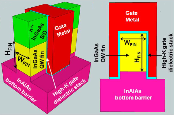 Η Intel γνωρίζει ήδη πως να φτιάξει chip στα 7nm