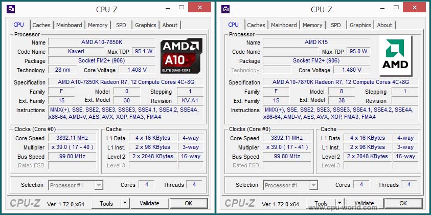 Οι Godavari A10-7870K και A8-7670K δοκιμάζονται