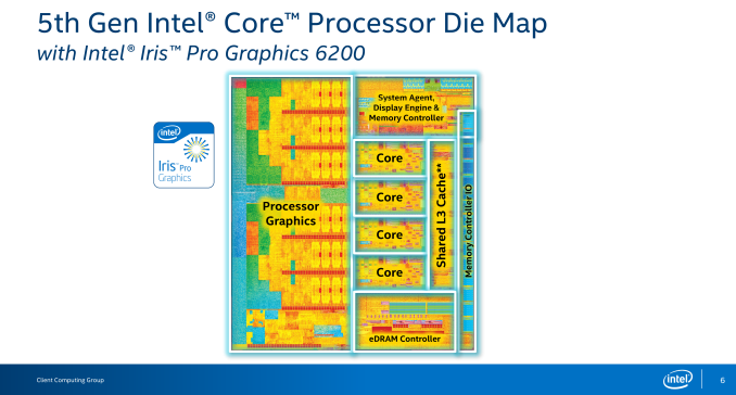 Επίσημη αποκάλυψη των Intel Broadwell Desktop CPUs