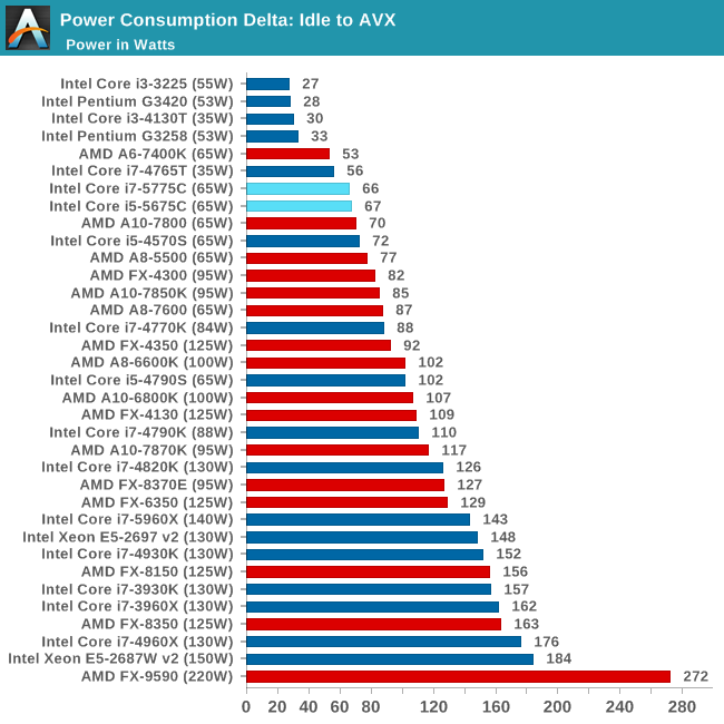 Επίσημη αποκάλυψη των Intel Broadwell Desktop CPUs