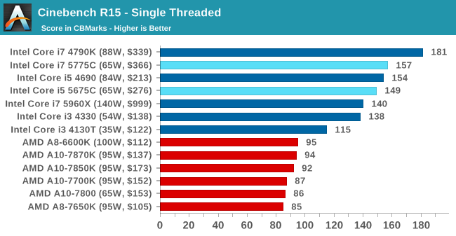 Επίσημη αποκάλυψη των Intel Broadwell Desktop CPUs