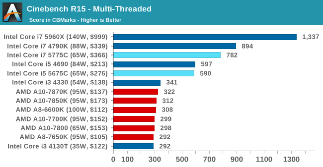 Επίσημη αποκάλυψη των Intel Broadwell Desktop CPUs