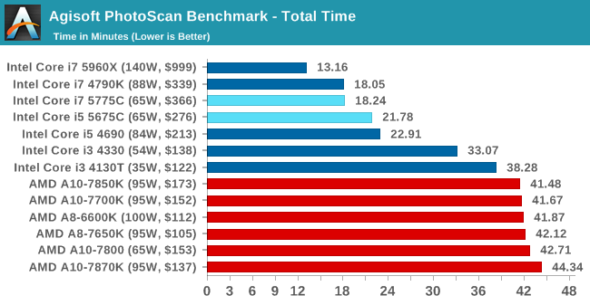 Επίσημη αποκάλυψη των Intel Broadwell Desktop CPUs